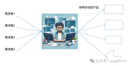 AI的脈絡(luò) 非共識時刻的互聯(lián)網(wǎng)安全服務(wù)認知價值