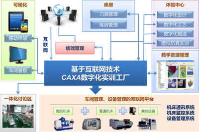 “數(shù)碼大方” 護航企業(yè)數(shù)字化轉(zhuǎn)型的互聯(lián)網(wǎng)安全服務(wù)專家