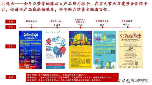 萬科地產(chǎn)全產(chǎn)品線打造與管理實踐 研發(fā)、設(shè)計與營銷的一體化探索